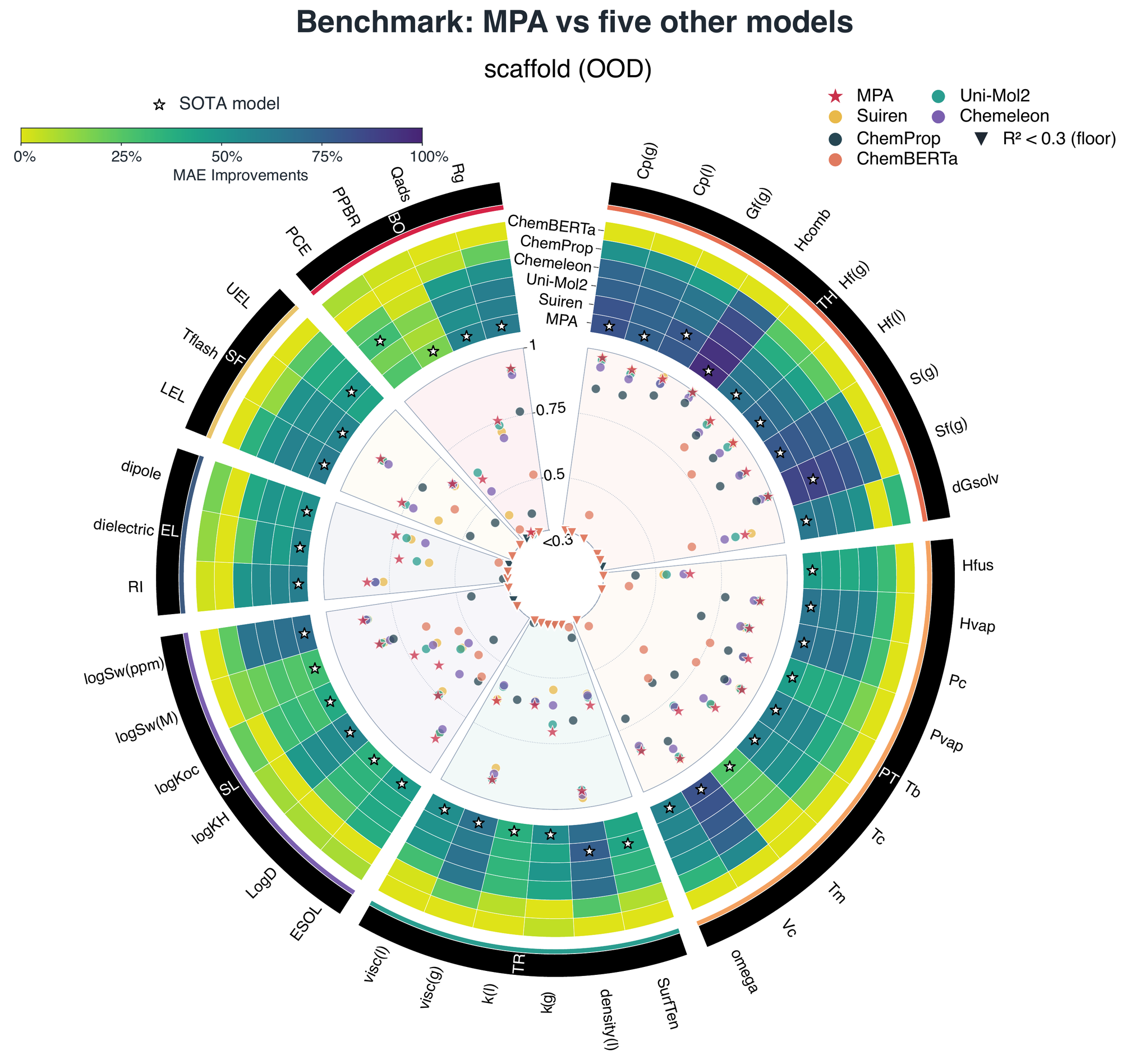 State-of-the-art comparison across experimental benchmarks